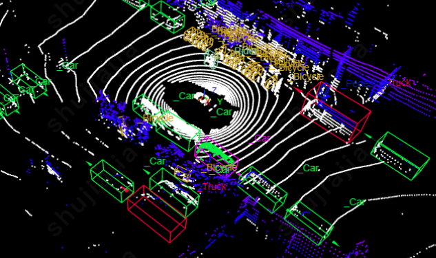 Nexdata 데이터 라벨링 무료 체험