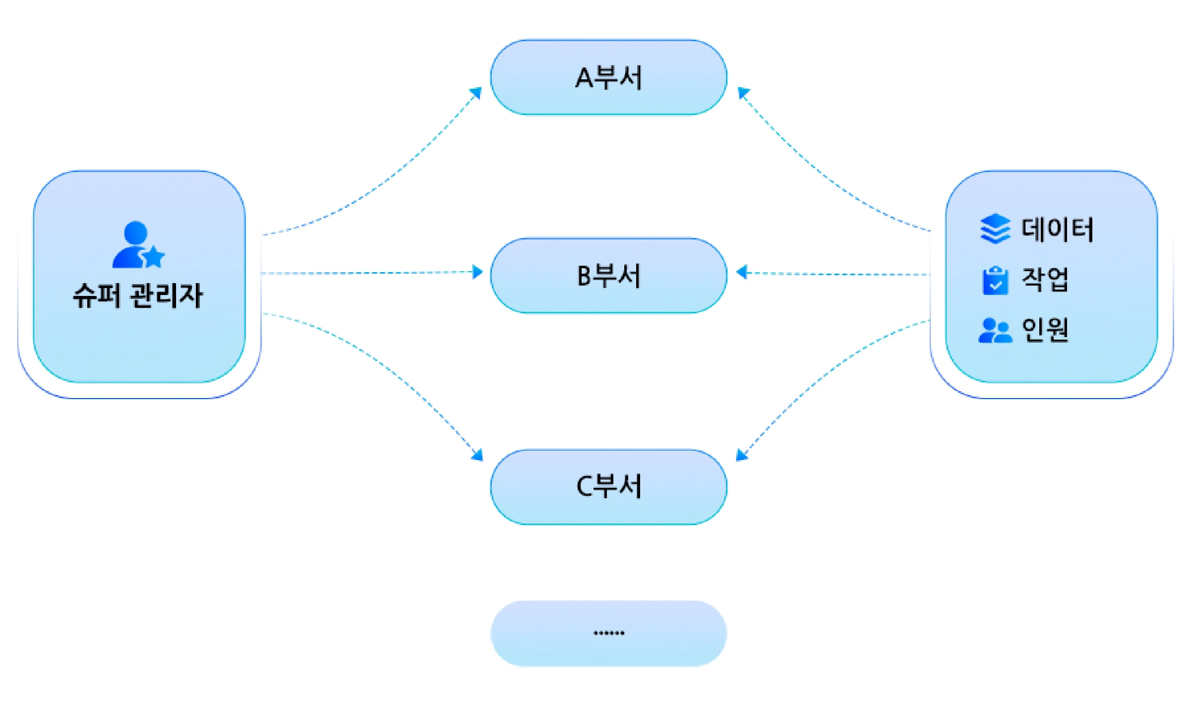 Nexdata 엄격한 보안 라인